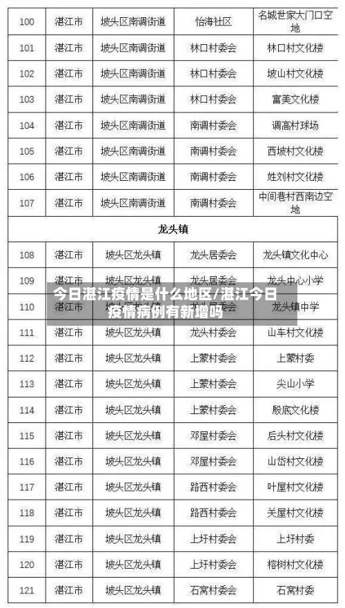 今日湛江疫情是什么地区/湛江今日疫情病例有新增吗-第2张图片