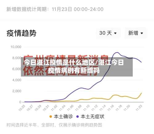 今日湛江疫情是什么地区/湛江今日疫情病例有新增吗-第1张图片