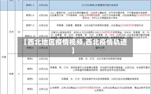 【西北地区疫情视频,西北疫情轨迹】-第1张图片