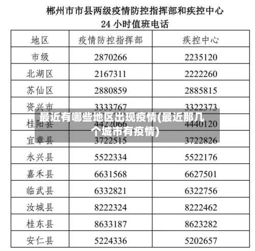 最近有哪些地区出现疫情(最近那几个城市有疫情)-第2张图片
