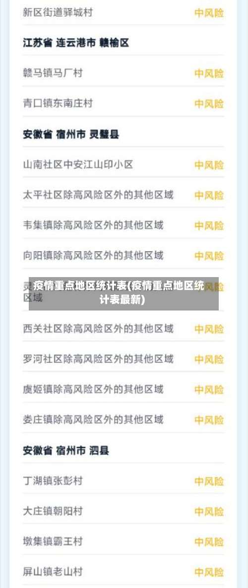 疫情重点地区统计表(疫情重点地区统计表最新)-第1张图片