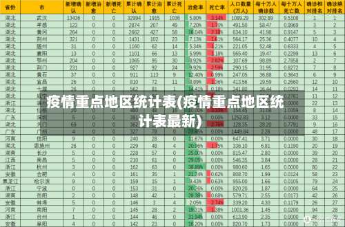 疫情重点地区统计表(疫情重点地区统计表最新)-第2张图片