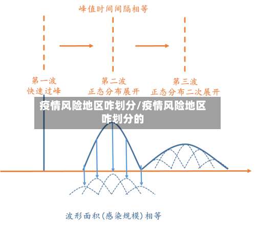疫情风险地区咋划分/疫情风险地区咋划分的-第1张图片