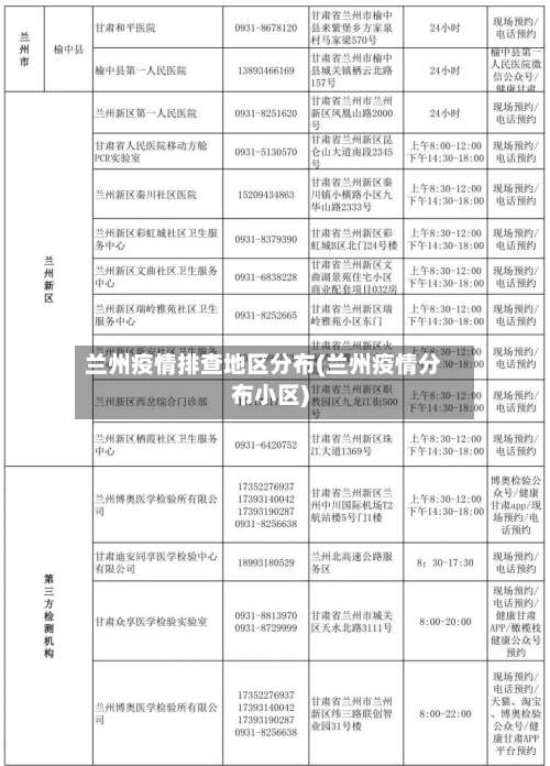 兰州疫情排查地区分布(兰州疫情分布小区)-第1张图片