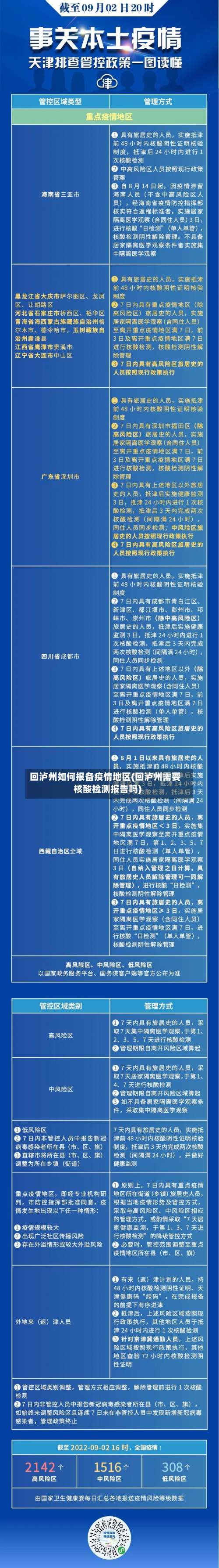 回泸州如何报备疫情地区(回泸州需要核酸检测报告吗)-第2张图片