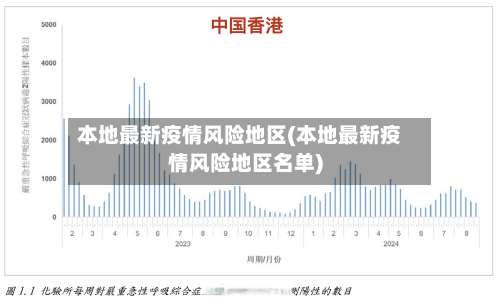 本地最新疫情风险地区(本地最新疫情风险地区名单)-第1张图片