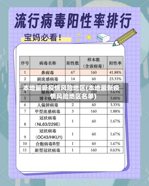 本地最新疫情风险地区(本地最新疫情风险地区名单)-第3张图片