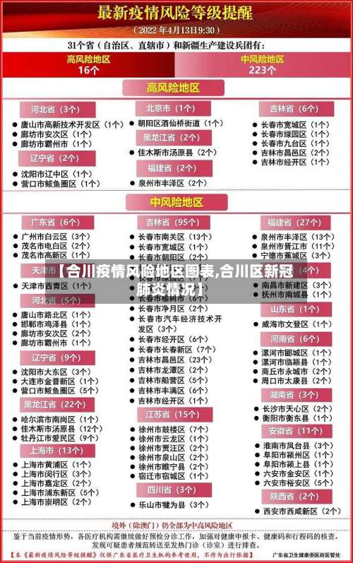 【合川疫情风险地区图表,合川区新冠肺炎情况】-第1张图片
