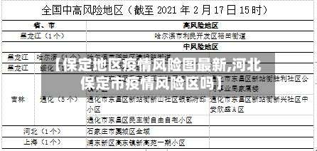 【保定地区疫情风险图最新,河北保定市疫情风险区吗】-第1张图片