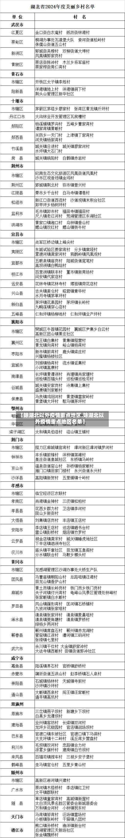 【除湖北以外疫情重点地区,除湖北以外疫情重点地区名单】-第2张图片