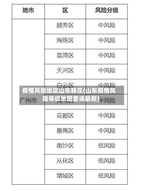 疫情风险地区山东韩庄(山东疫情风险等级地图查询最新)-第3张图片