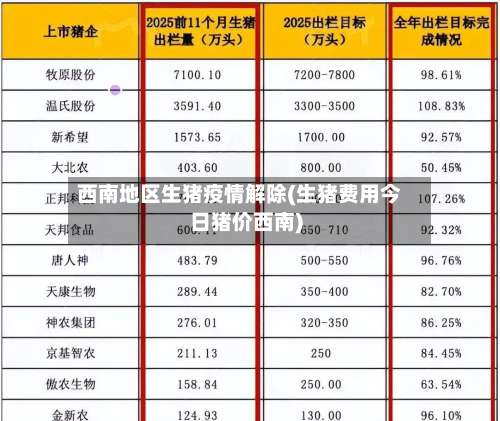 西南地区生猪疫情解除(生猪费用今日猪价西南)-第2张图片