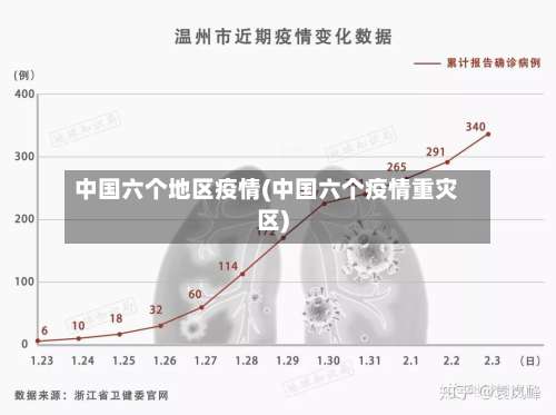 中国六个地区疫情(中国六个疫情重灾区)-第3张图片