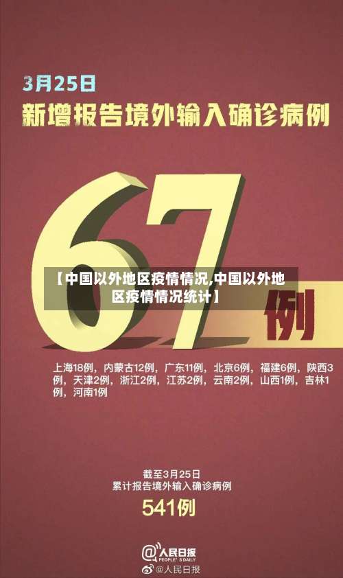【中国以外地区疫情情况,中国以外地区疫情情况统计】-第1张图片