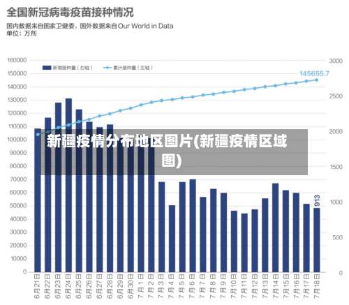 新疆疫情分布地区图片(新疆疫情区域图)-第1张图片