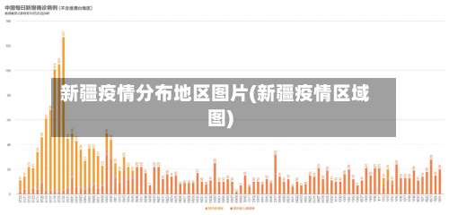 新疆疫情分布地区图片(新疆疫情区域图)-第2张图片