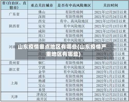 山东疫情重点地区有哪些(山东疫情严重地区有哪些)-第1张图片