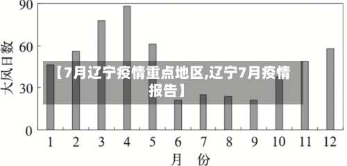 【7月辽宁疫情重点地区,辽宁7月疫情报告】-第2张图片