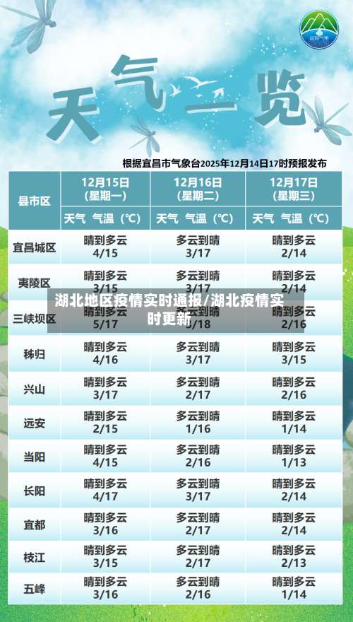 湖北地区疫情实时通报/湖北疫情实时更新-第1张图片