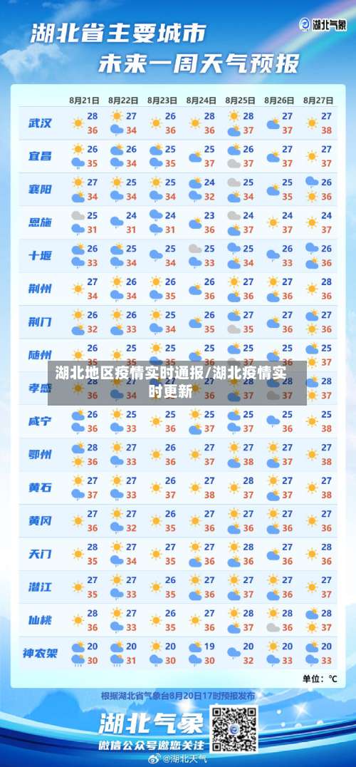 湖北地区疫情实时通报/湖北疫情实时更新-第3张图片
