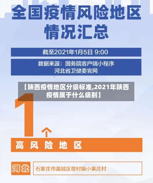 【陕西疫情地区分级标准,2021年陕西疫情属于什么级别】-第1张图片