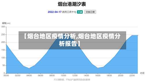 【烟台地区疫情分析,烟台地区疫情分析报告】-第2张图片