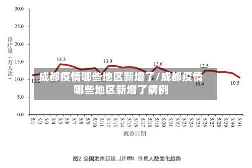 成都疫情哪些地区新增了/成都疫情哪些地区新增了病例-第2张图片