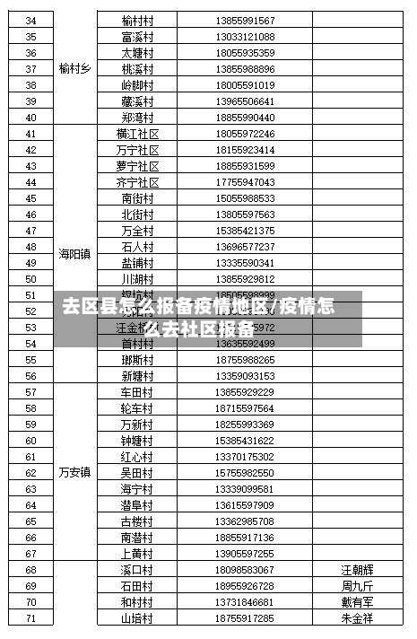 去区县怎么报备疫情地区/疫情怎么去社区报备-第1张图片