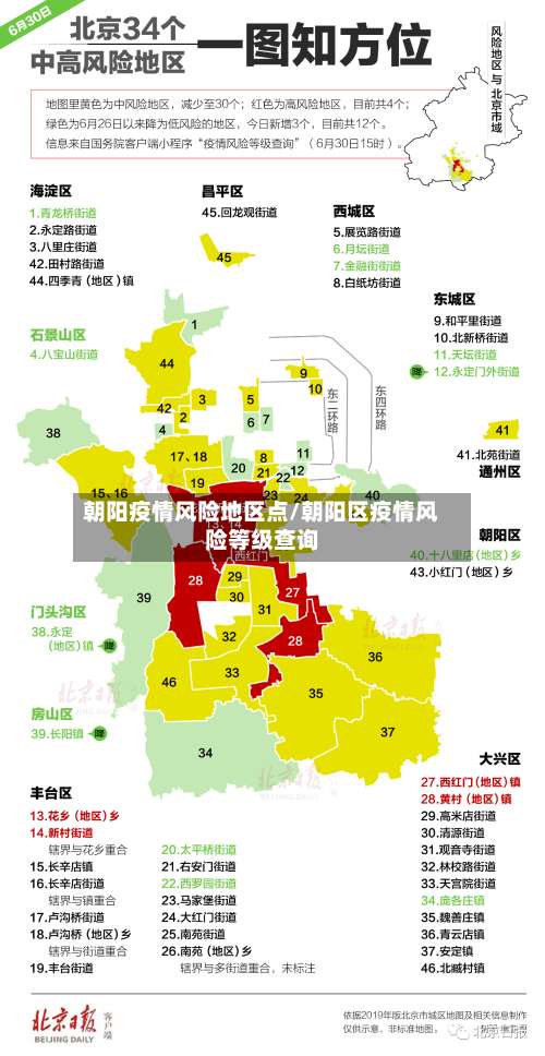朝阳疫情风险地区点/朝阳区疫情风险等级查询-第2张图片