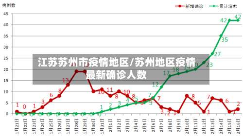 江苏苏州市疫情地区/苏州地区疫情最新确诊人数-第1张图片