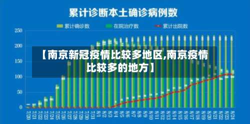 【南京新冠疫情比较多地区,南京疫情比较多的地方】-第1张图片