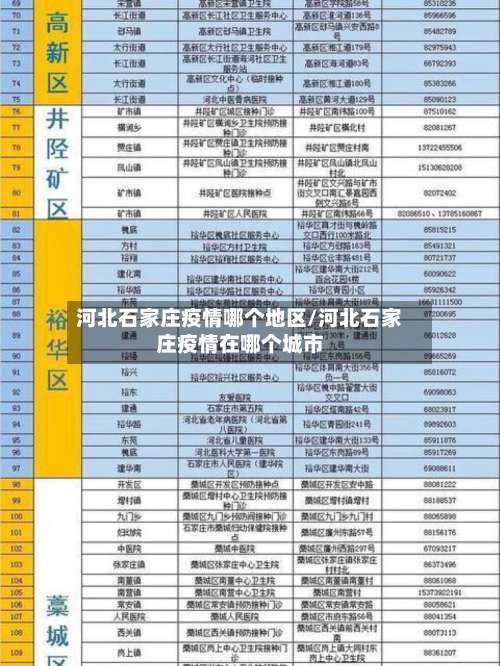 河北石家庄疫情哪个地区/河北石家庄疫情在哪个城市-第1张图片