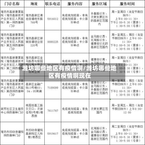 潍坊哪些地区有疫情啊/潍坊哪些地区有疫情啊现在-第2张图片