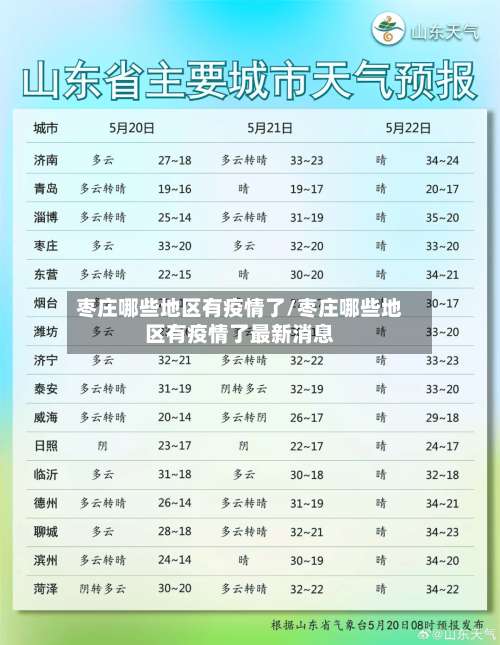 枣庄哪些地区有疫情了/枣庄哪些地区有疫情了最新消息-第3张图片